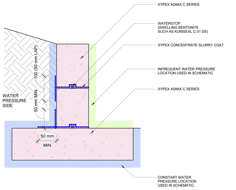 12a Retaining Wall Constant Hydrostatic Pressures Bimcontent